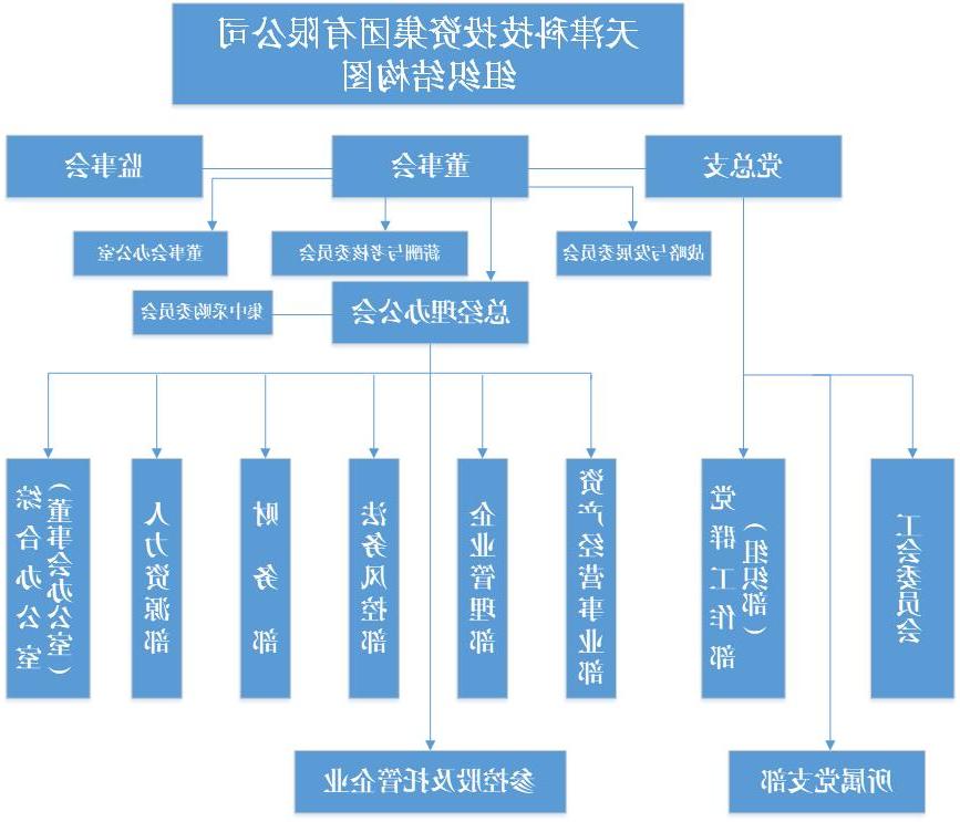 组织结构图--2021.6.jpg